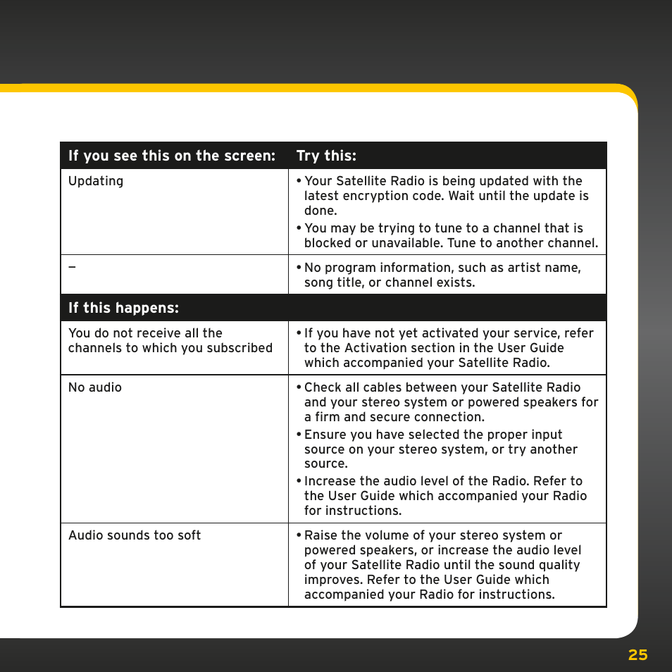 Troubleshooting | SIRIUS XMp3i User Manual | Page 25 / 34