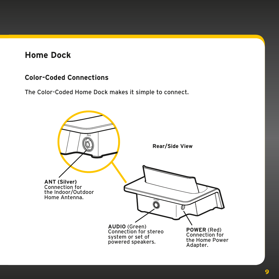 Home dock, Color-coded connections | SIRIUS XMp3i User Manual | Page 9 / 34