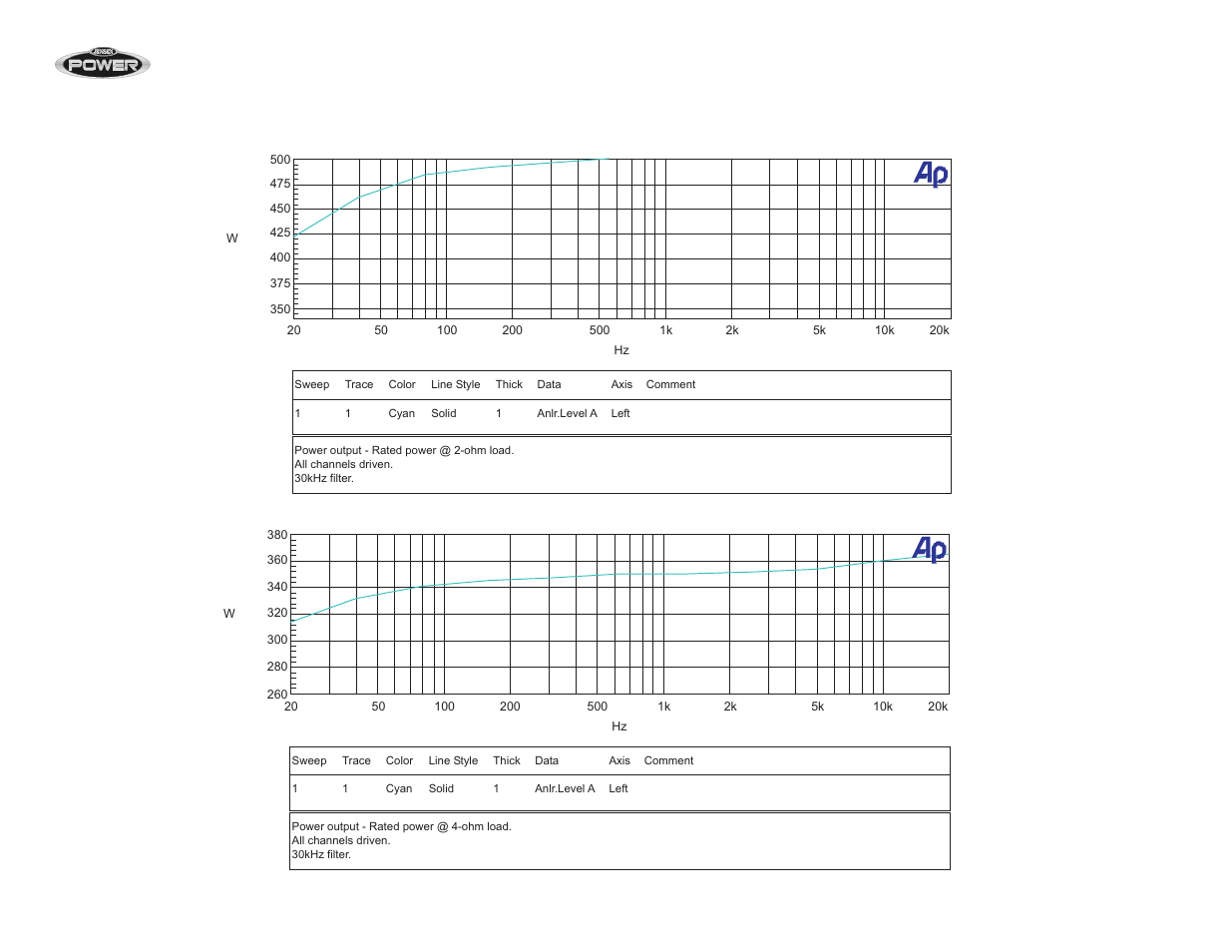 Jpa1300m | Audiovox Jensen JPA1150M User Manual | Page 18 / 19