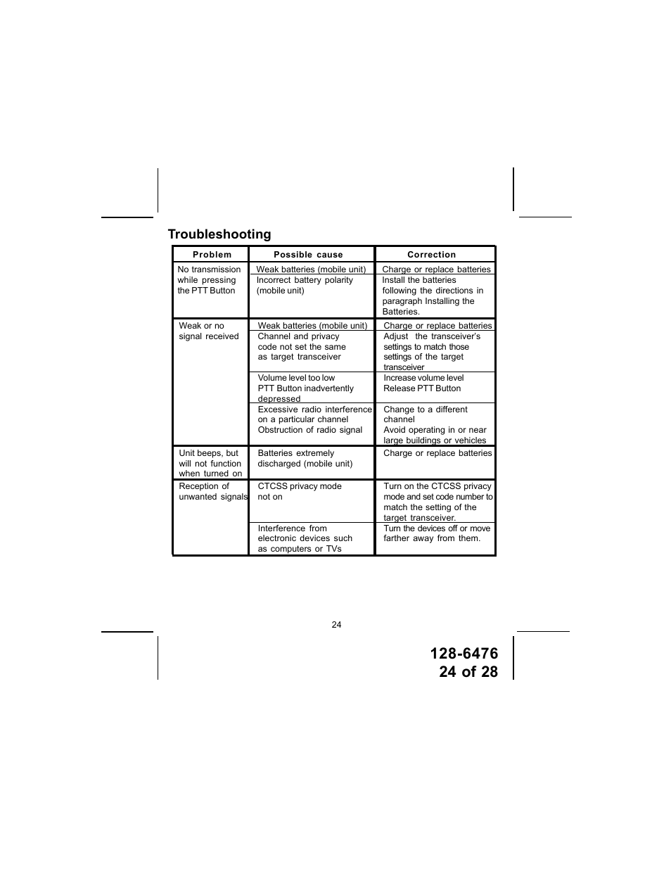 Troubleshooting | Audiovox GMRS-3000PK User Manual | Page 24 / 28