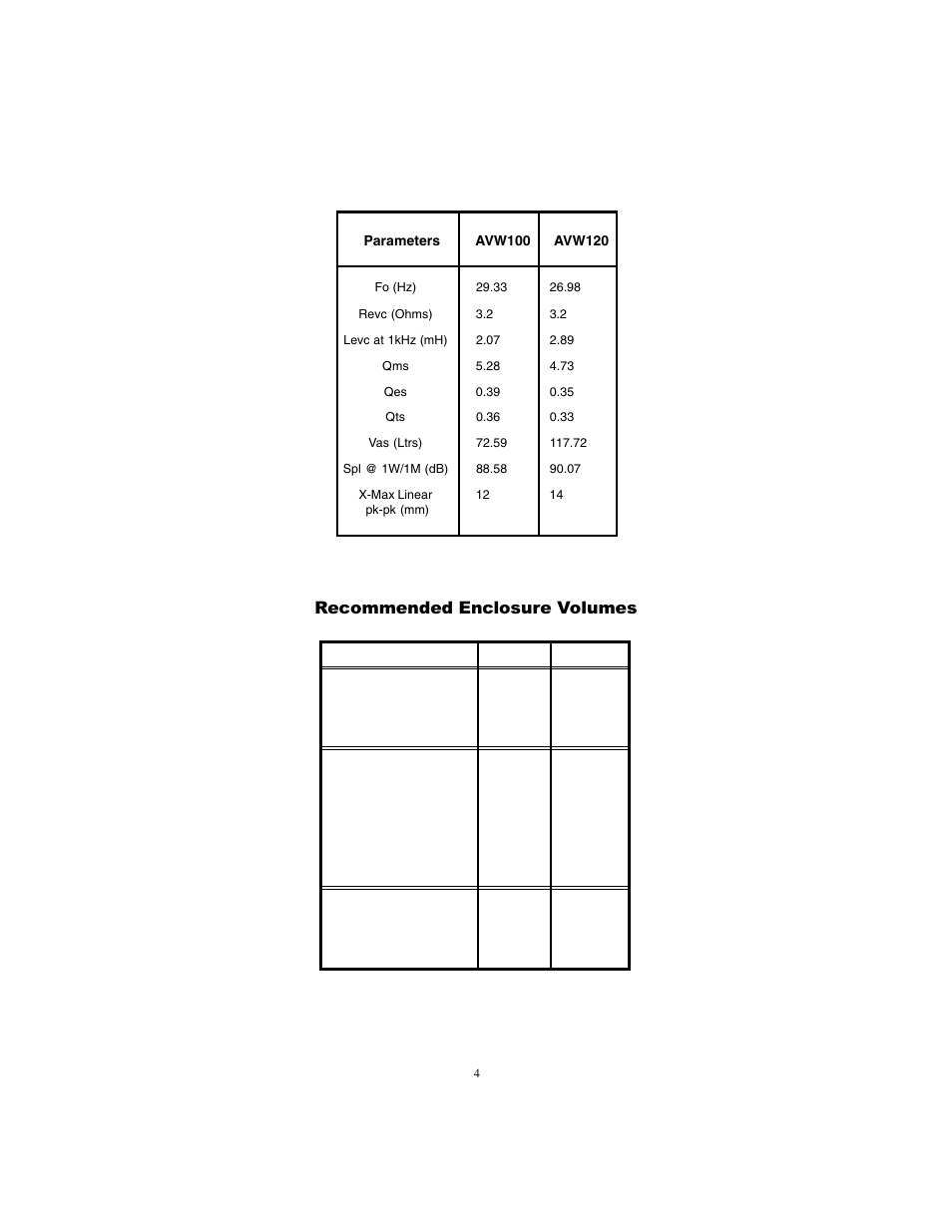 Recommended enclosure volumes | Audiovox AVW120 User Manual | Page 4 / 4