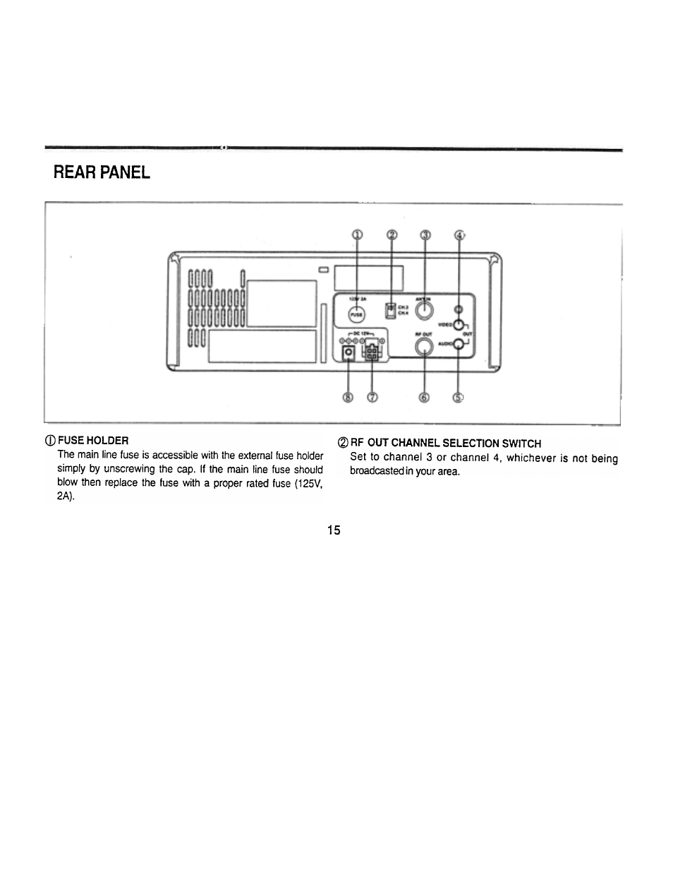 Rear panel | Audiovox AVP7000 User Manual | Page 18 / 29