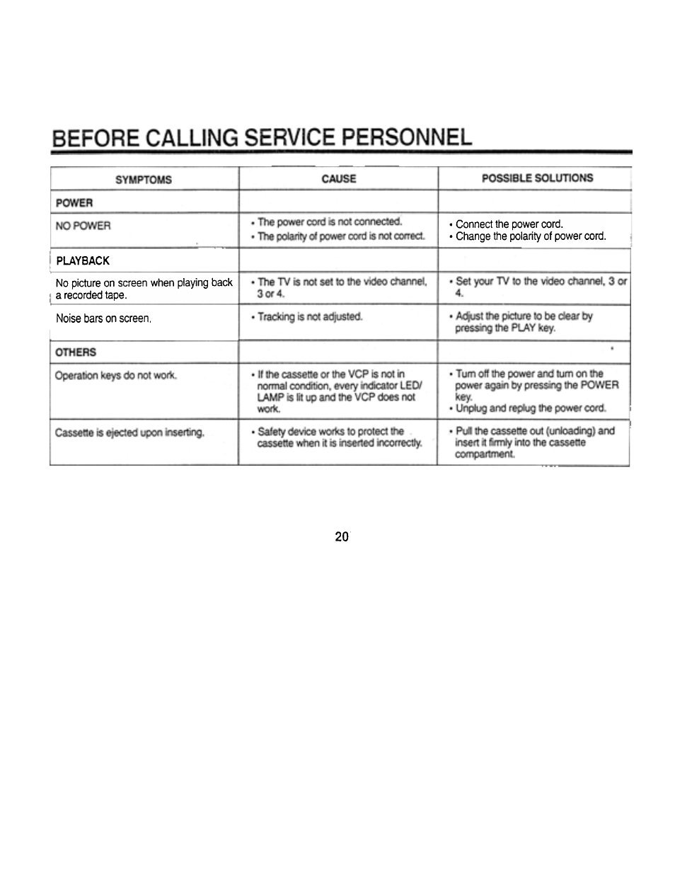 Before calling service personnel | Audiovox AVP7000 User Manual | Page 23 / 29
