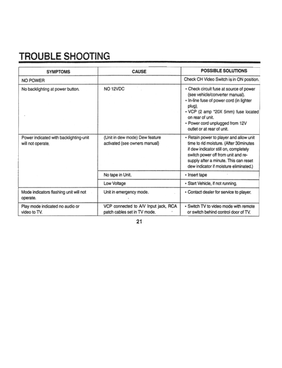 Trouble shooting, Unii, Dewindiüjtfir | Audiovox AVP7000 User Manual | Page 24 / 29
