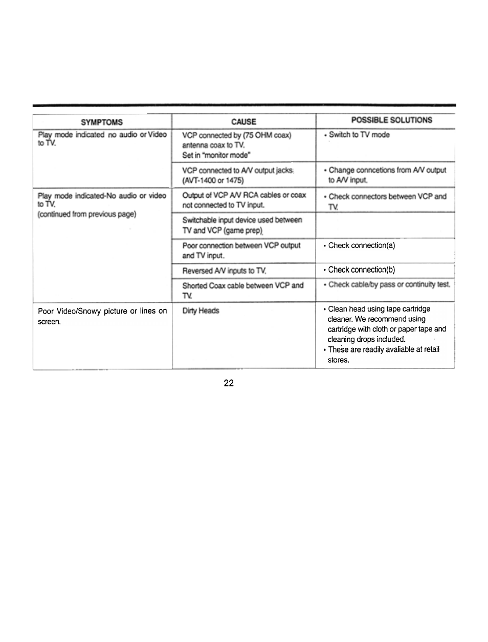 Oqonectorf oo^oen vcj^ uid | Audiovox AVP7000 User Manual | Page 25 / 29