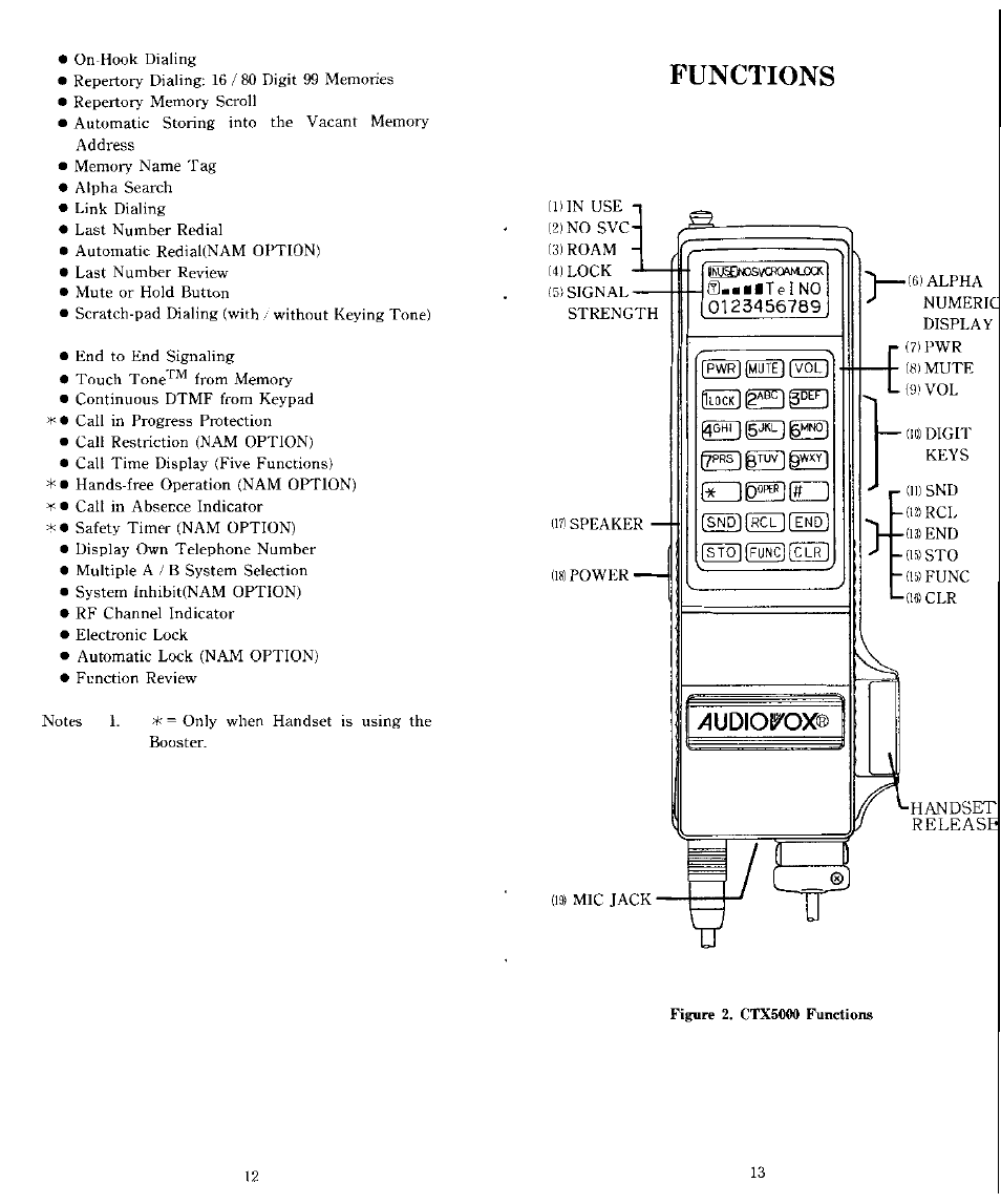 Audiovox CTX5000 User Manual | Page 7 / 18