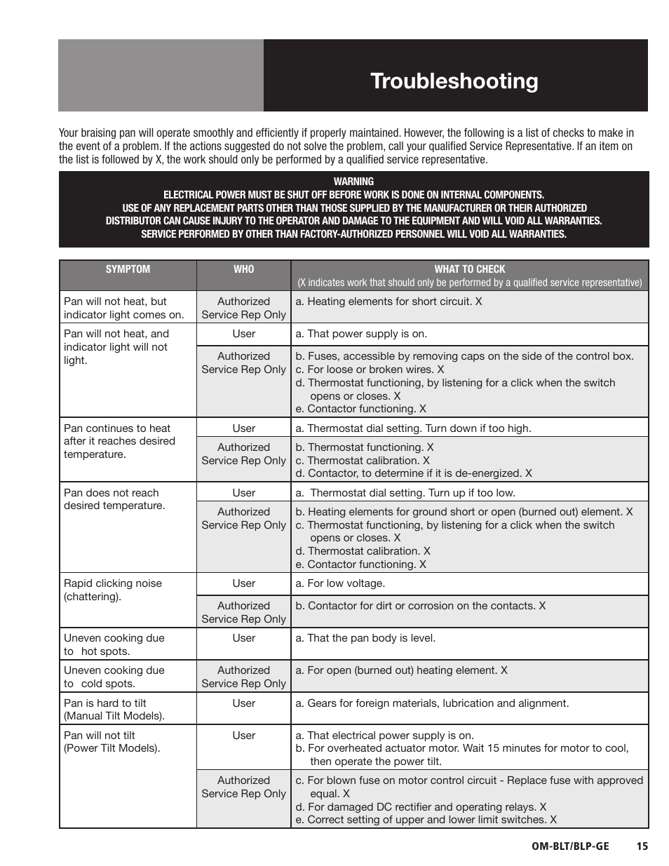 Troubleshooting | Blodgett BLP-E Series User Manual | Page 17 / 32