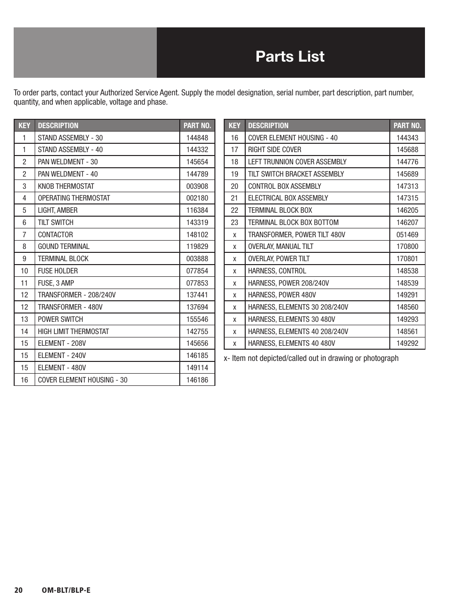 Parts list | Blodgett BLP-E Series User Manual | Page 22 / 32