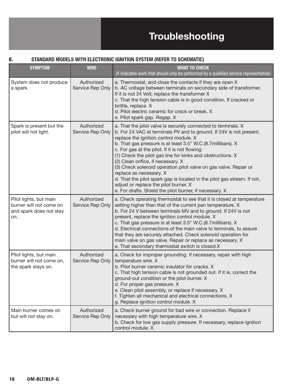 Troubleshooting | Blodgett BLP-G Series User Manual | Page 18 / 36