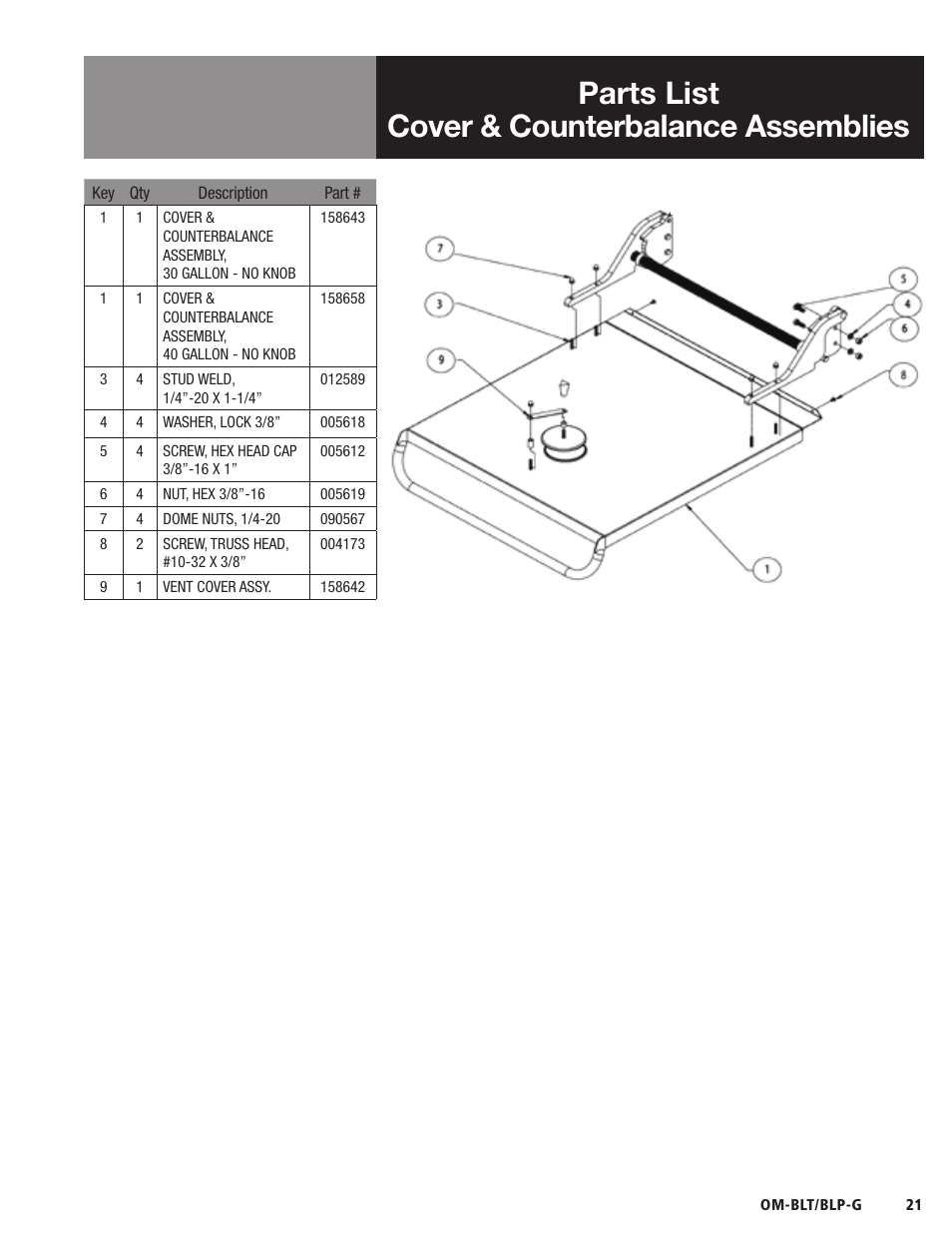 Parts list cover & counterbalance assemblies | Blodgett BLP-G Series User Manual | Page 21 / 36