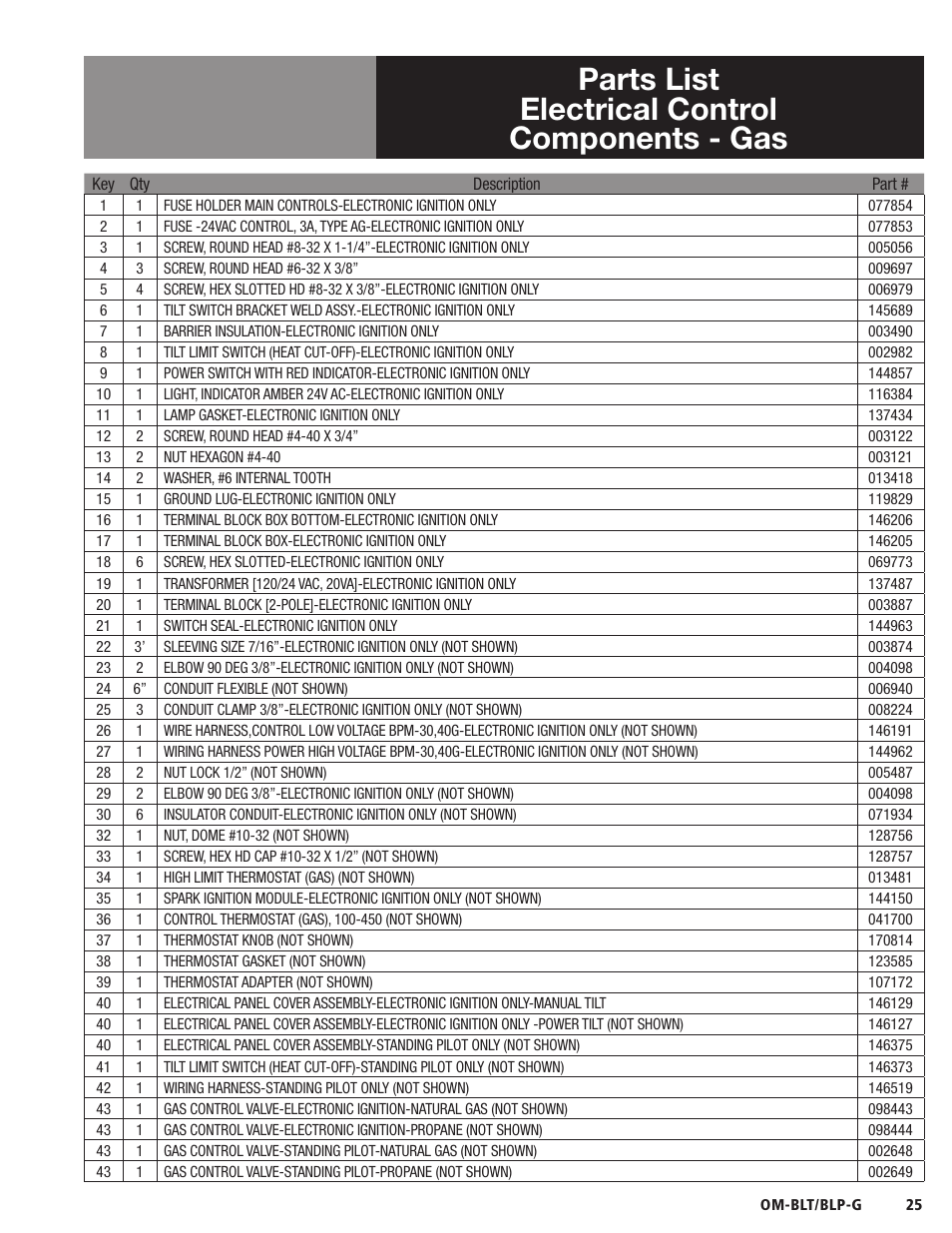 Parts list electrical control components - gas | Blodgett BLP-G Series User Manual | Page 25 / 36