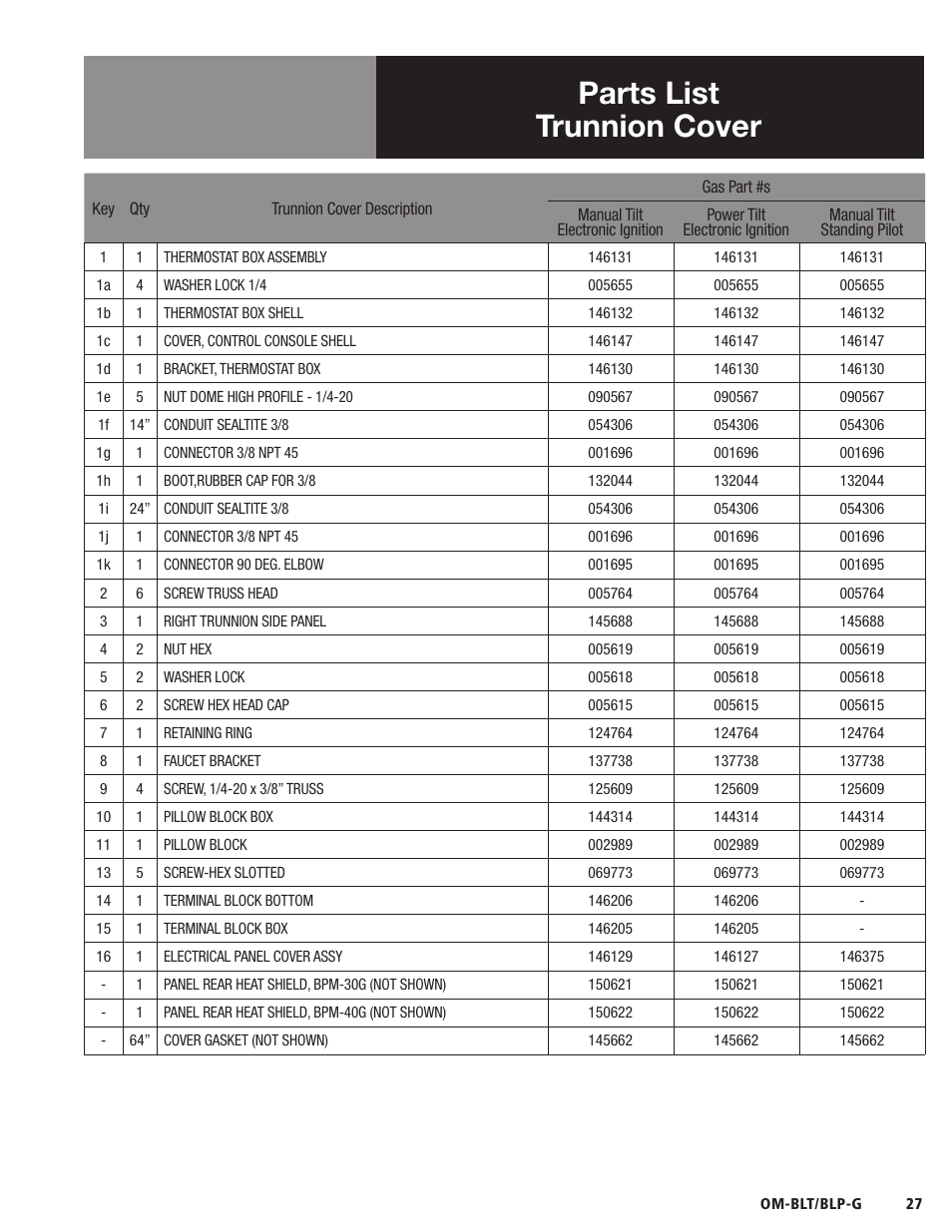 Parts list trunnion cover | Blodgett BLP-G Series User Manual | Page 27 / 36