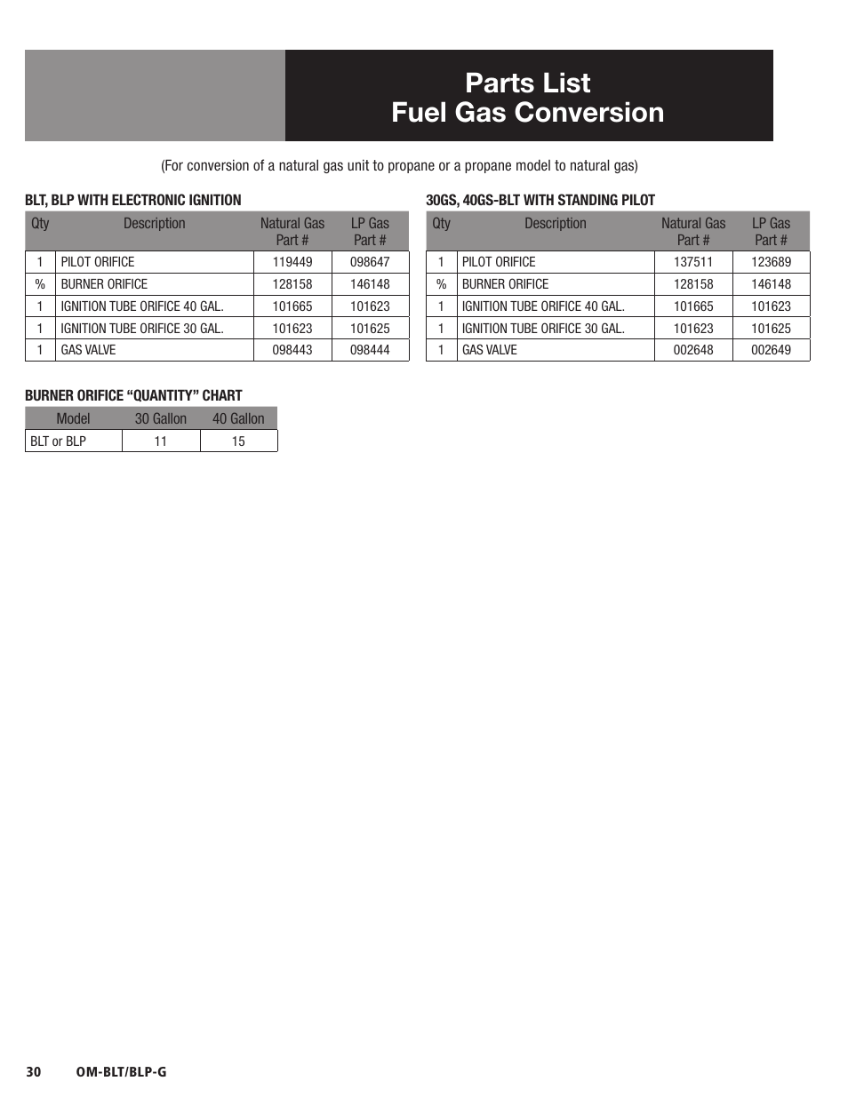 Parts list fuel gas conversion | Blodgett BLP-G Series User Manual | Page 30 / 36