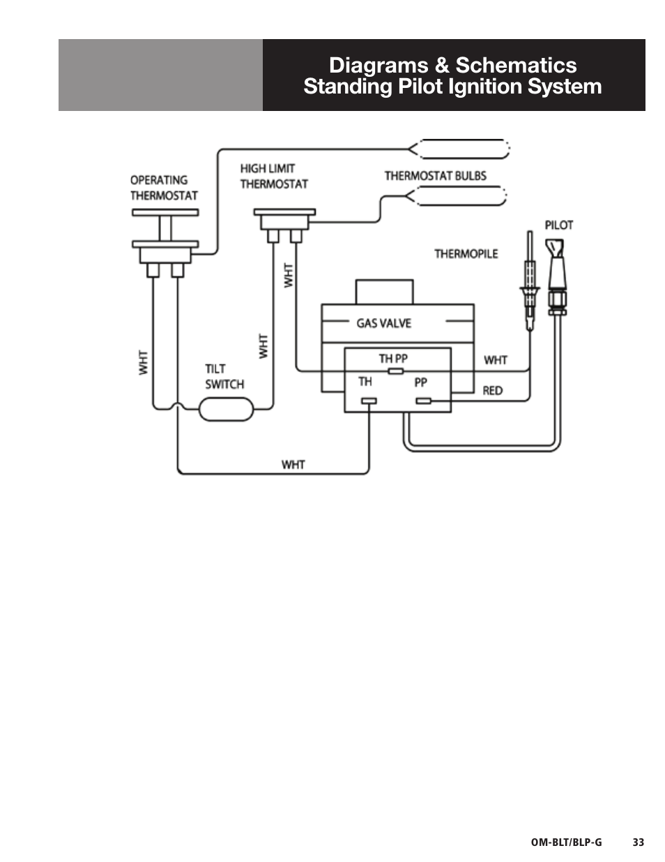 Blodgett BLP-G Series User Manual | Page 33 / 36