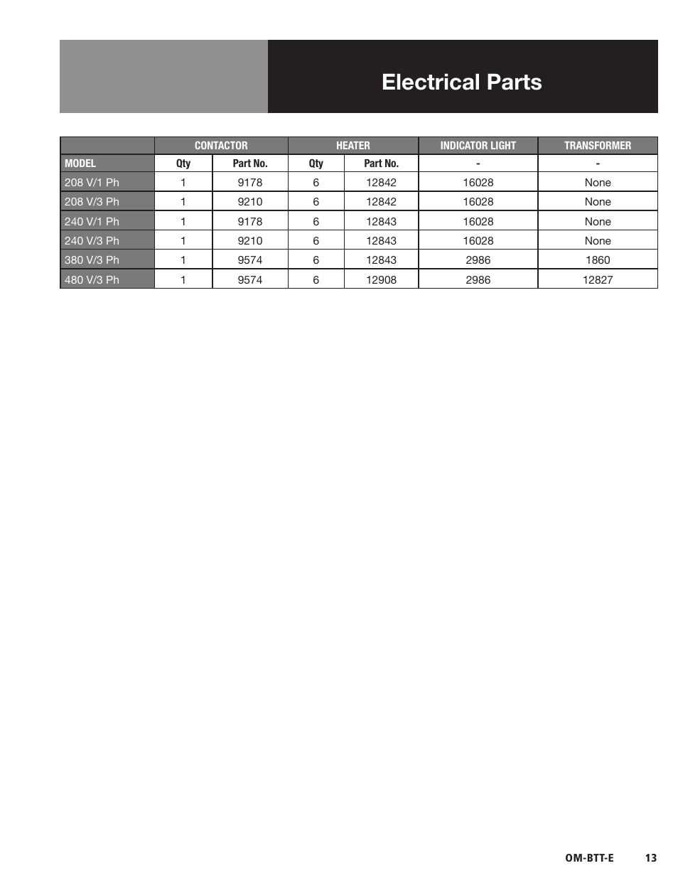 Electrical parts | Blodgett BTT-E Series User Manual | Page 15 / 20