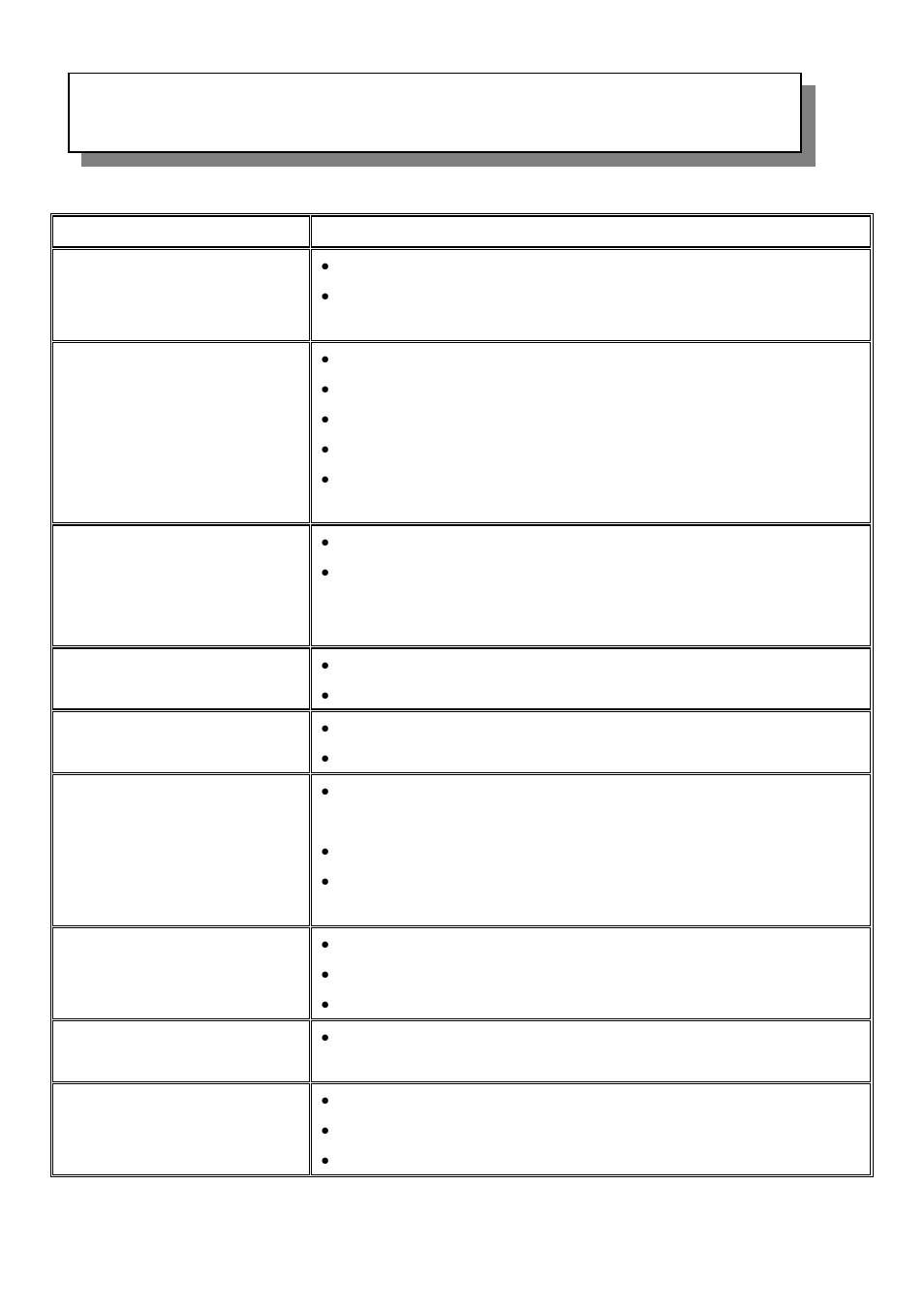 Troubleshooting check list | Audiovox VE920 User Manual | Page 32 / 33