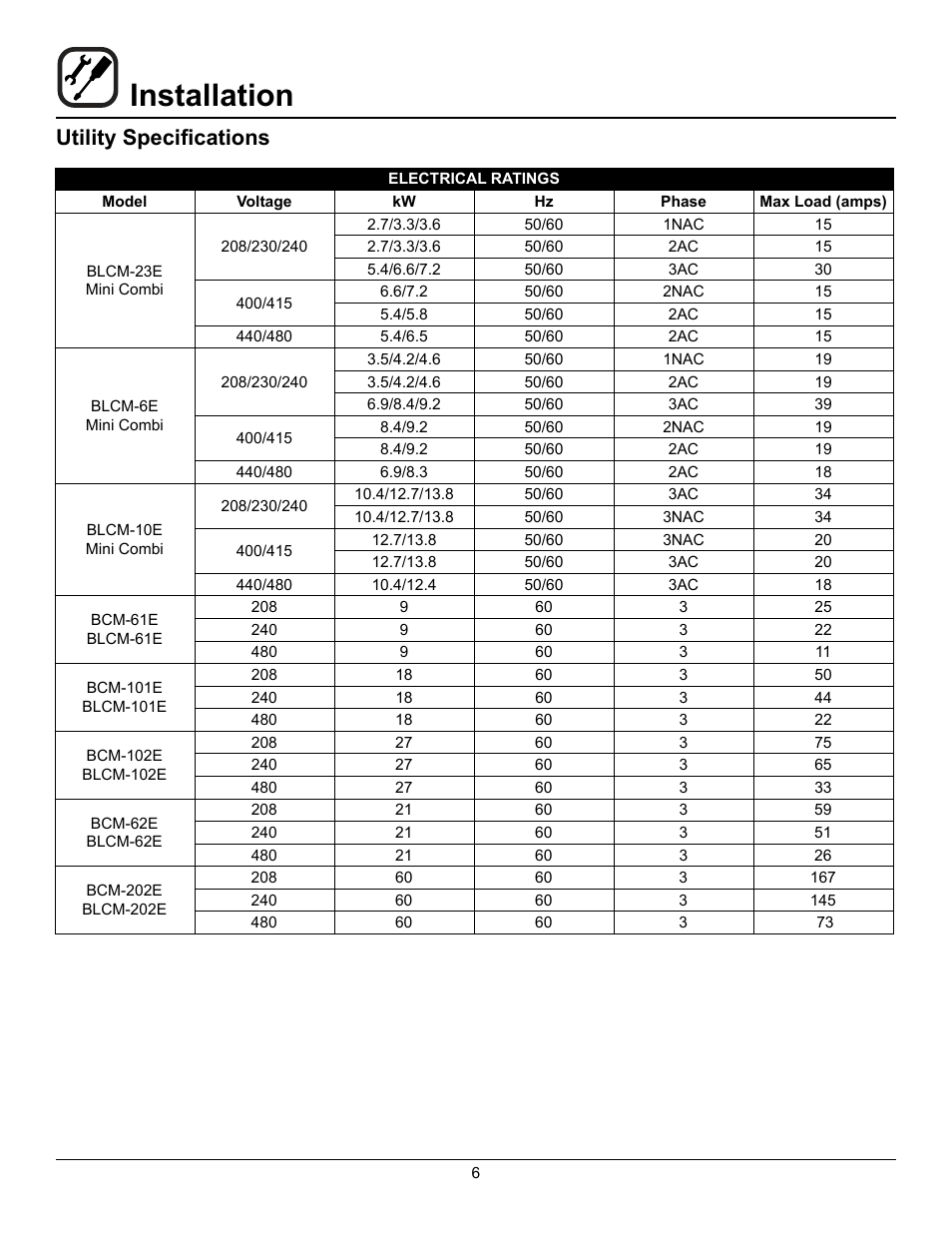 Installation, Utility specifications | Blodgett BLCM User Manual | Page 8 / 24