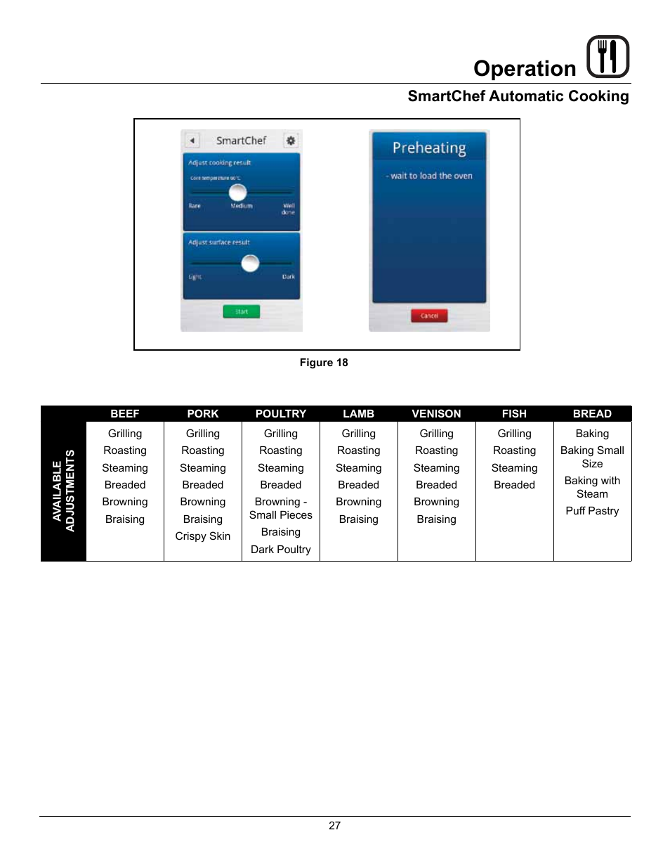 Operation, Smartchef automatic cooking | Blodgett BLCT User Manual | Page 29 / 47