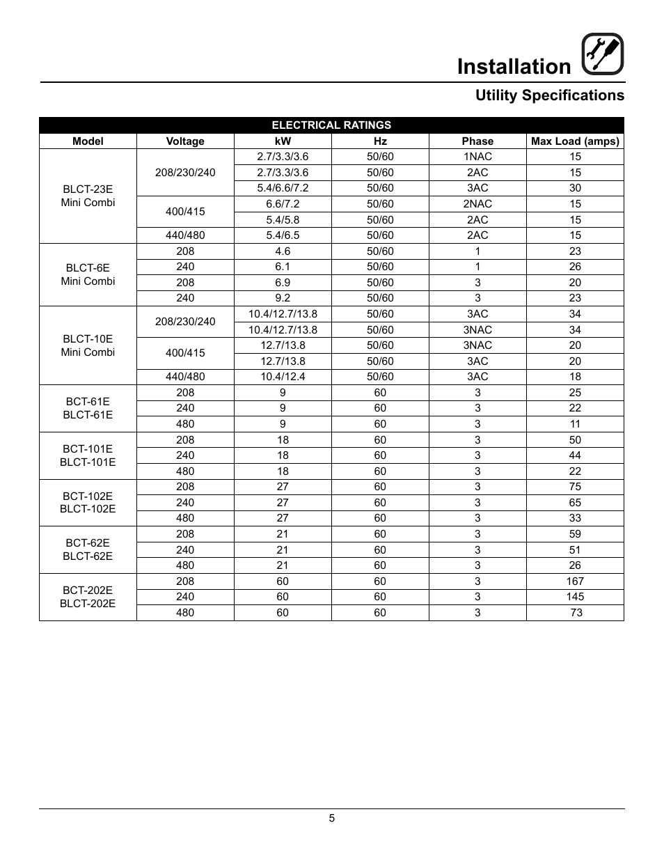 Installation, Utility specifications | Blodgett BLCT User Manual | Page 7 / 47