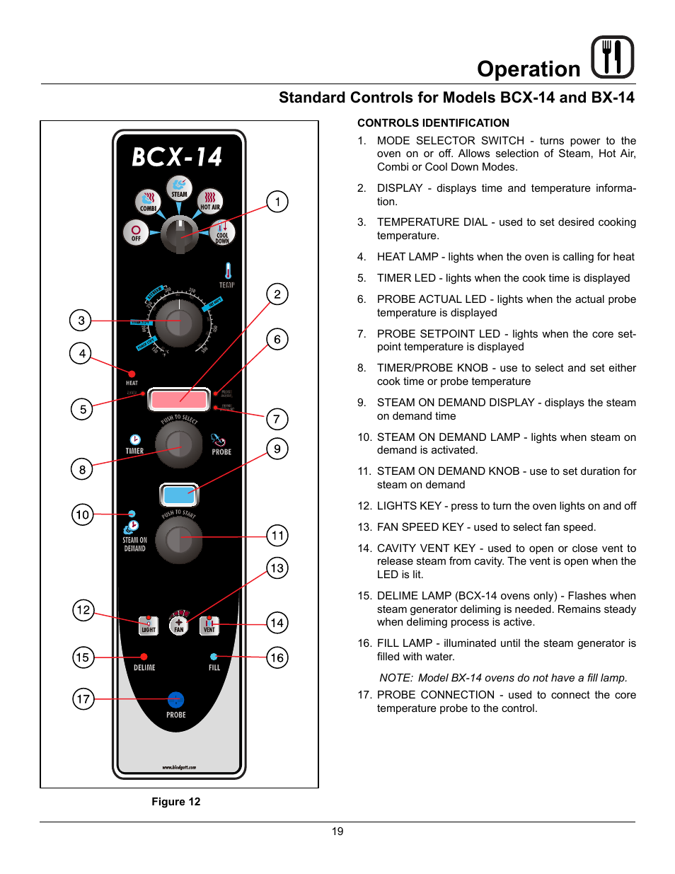 Operation, Standard controls for models bcx-14 and bx-14 | Blodgett CNVX-14E User Manual | Page 23 / 60