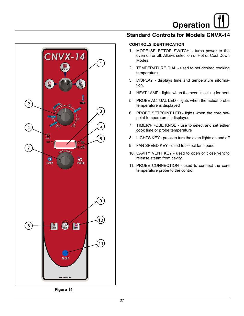 Operation, Standard controls for models cnvx-14 | Blodgett CNVX-14E User Manual | Page 31 / 60