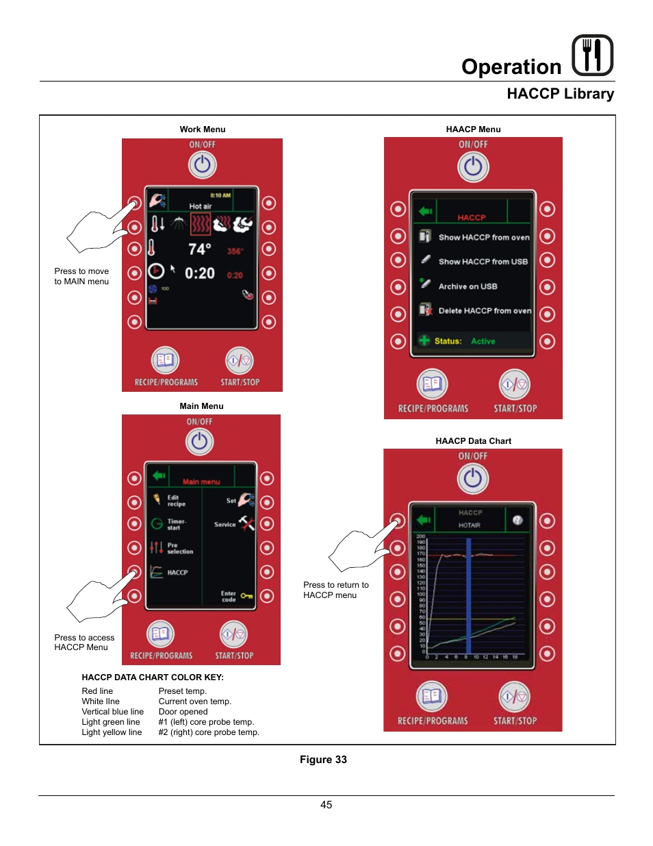 Operation, Haccp library | Blodgett BLCP User Manual | Page 47 / 52