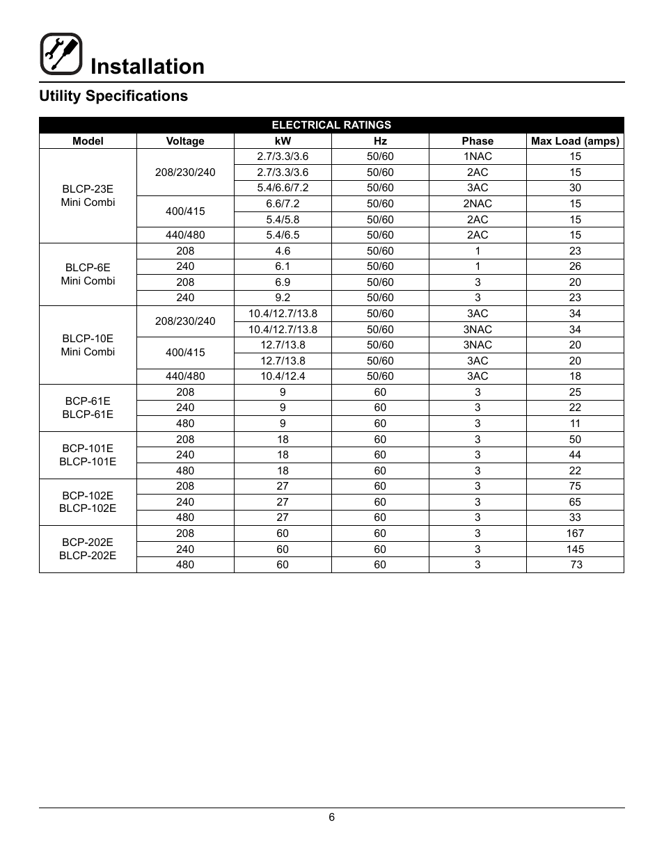 Installation, Utility specifications | Blodgett BLCP User Manual | Page 8 / 52