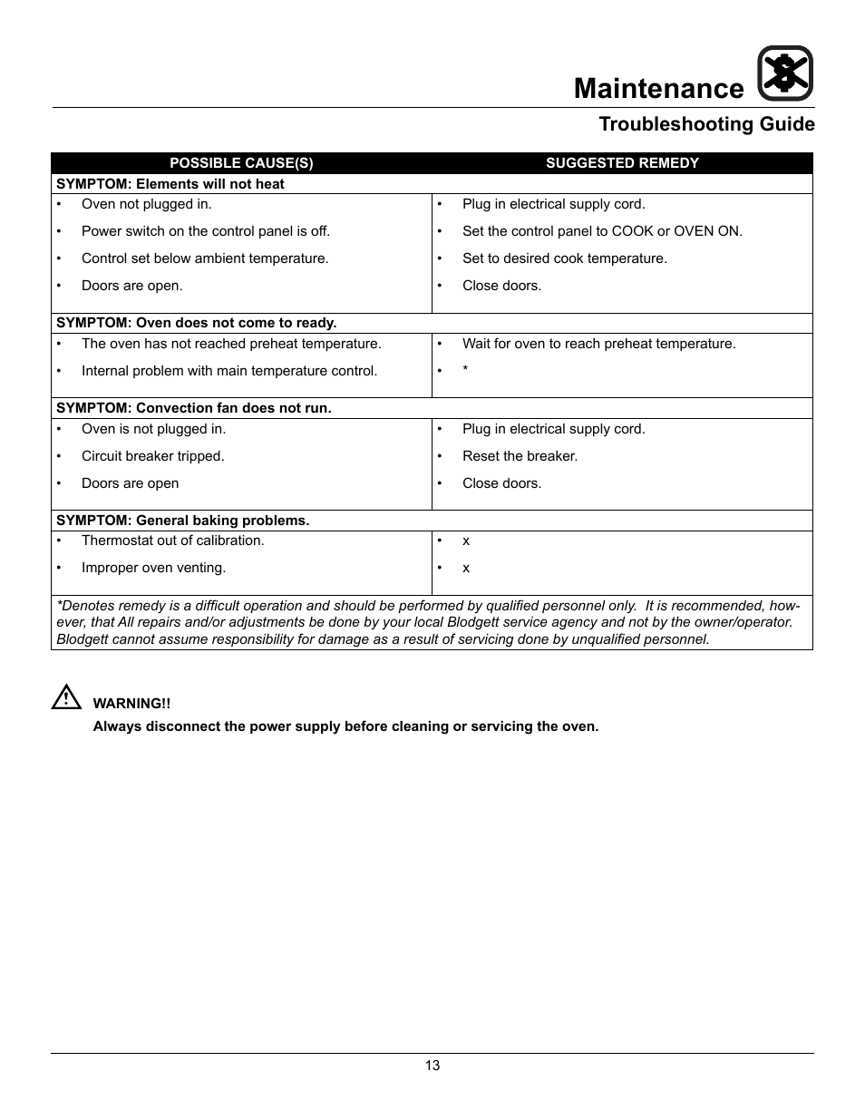 Maintenance, Troubleshooting guide | Blodgett BDO-100-E User Manual | Page 15 / 15