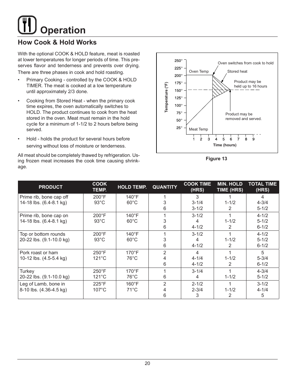 Operation, How cook & hold works | Blodgett DFG-200-ES User Manual | Page 22 / 26