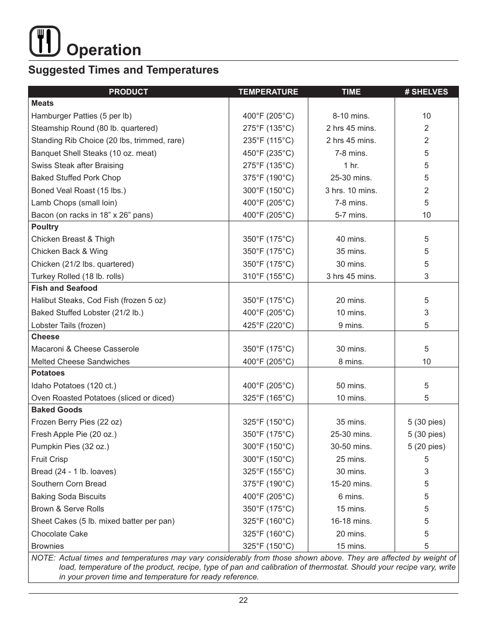 Operation, Suggested times and temperatures | Blodgett DFG-200-ES User Manual | Page 24 / 26