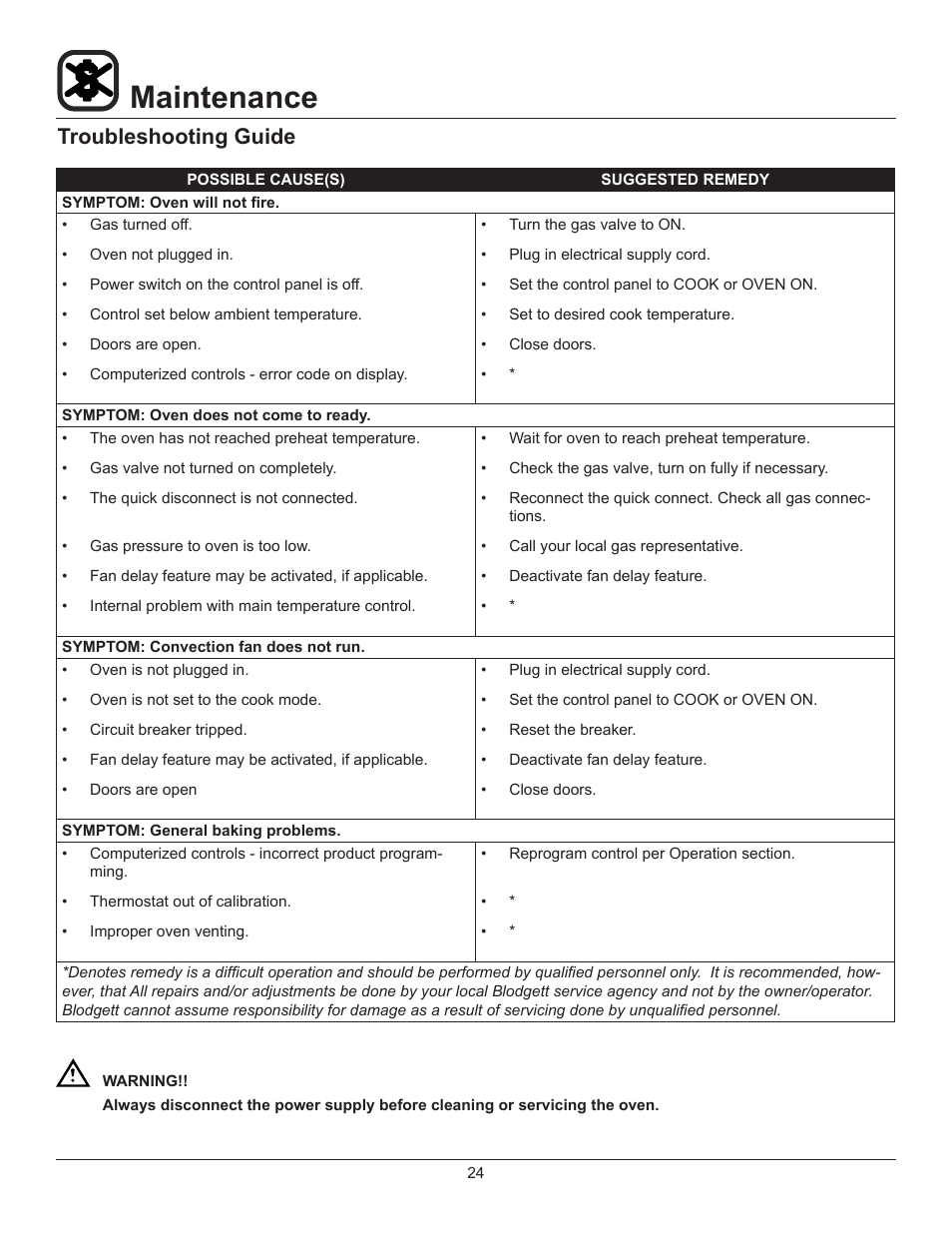 Maintenance, Troubleshooting guide | Blodgett DFG-200-ES User Manual | Page 26 / 26