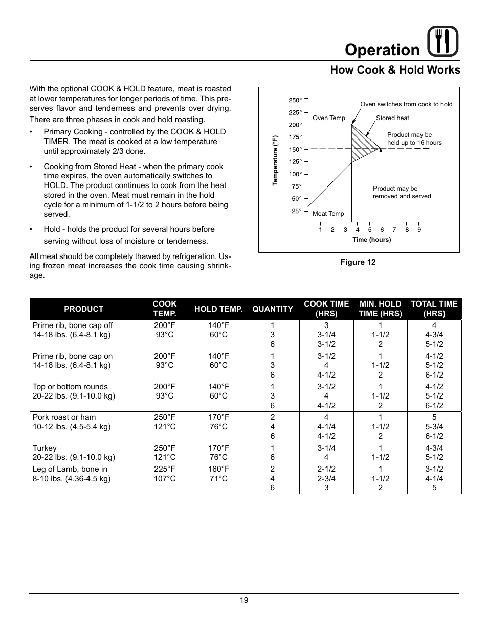 Operation, How cook & hold works | Blodgett Zephaire-200-G-E User Manual | Page 21 / 25