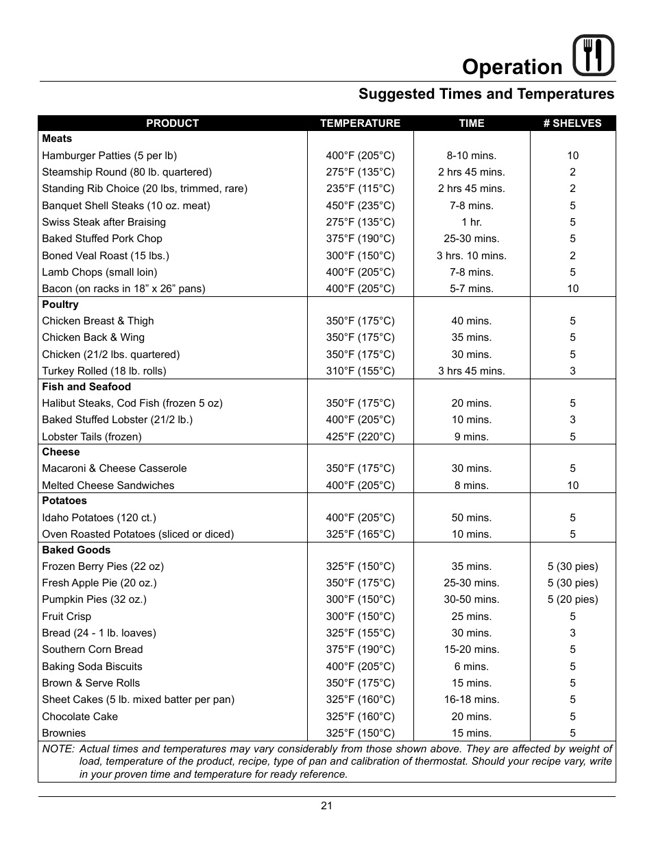 Operation, Suggested times and temperatures | Blodgett Zephaire-200-G-E User Manual | Page 23 / 25