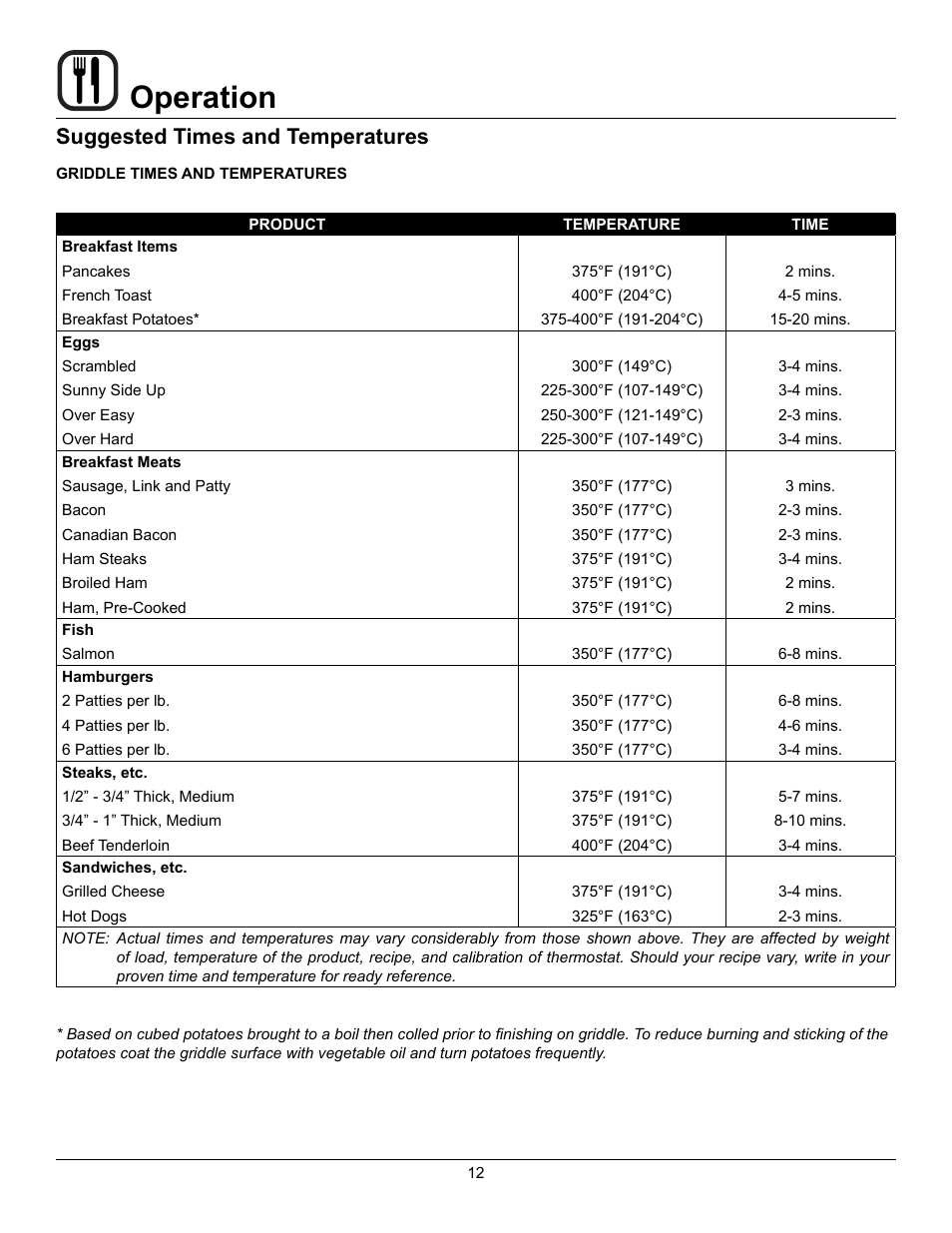 Operation, Suggested times and temperatures | Blodgett CTBR-GFB User Manual | Page 14 / 16