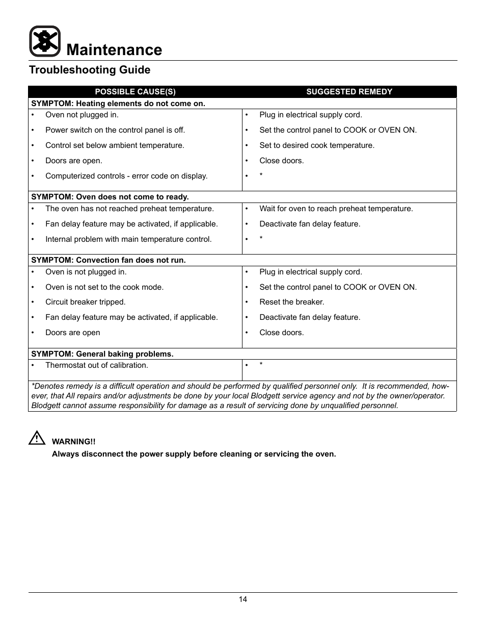 Maintenance, Troubleshooting guide | Blodgett CTBR-GFB User Manual | Page 16 / 16