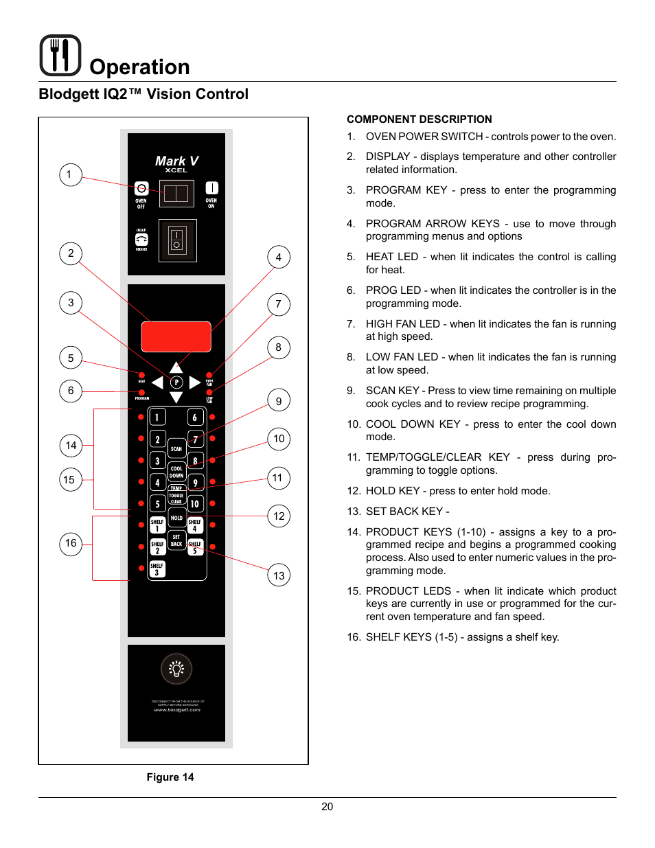 Operation, Blodgett iq2™ vision control, Mark v | Blodgett Mark V-100 XCEL User Manual | Page 22 / 49