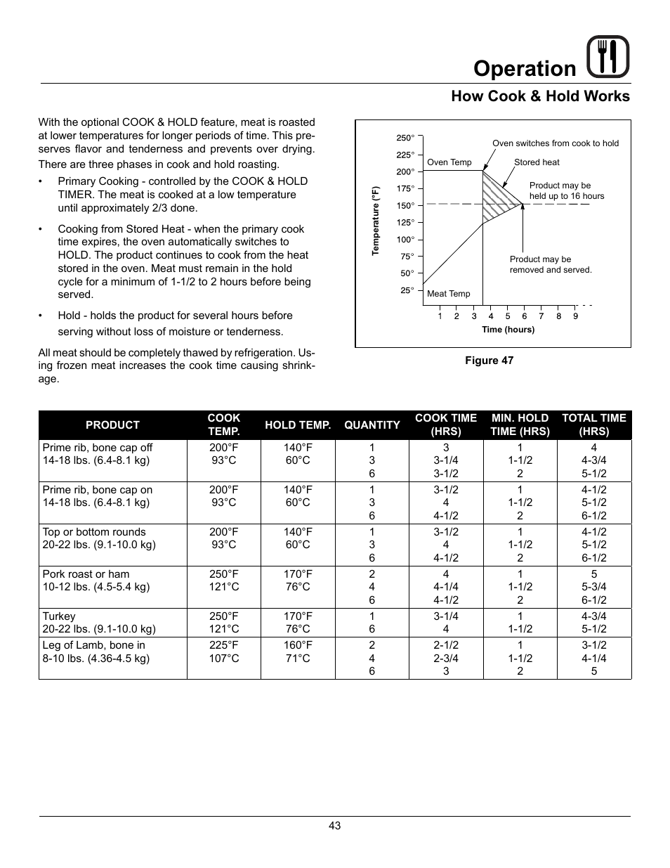 Operation, How cook & hold works | Blodgett Mark V-100 XCEL User Manual | Page 45 / 49