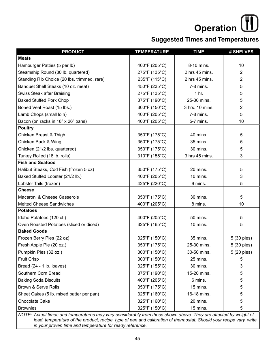 Operation, Suggested times and temperatures | Blodgett Mark V-100 XCEL User Manual | Page 47 / 49