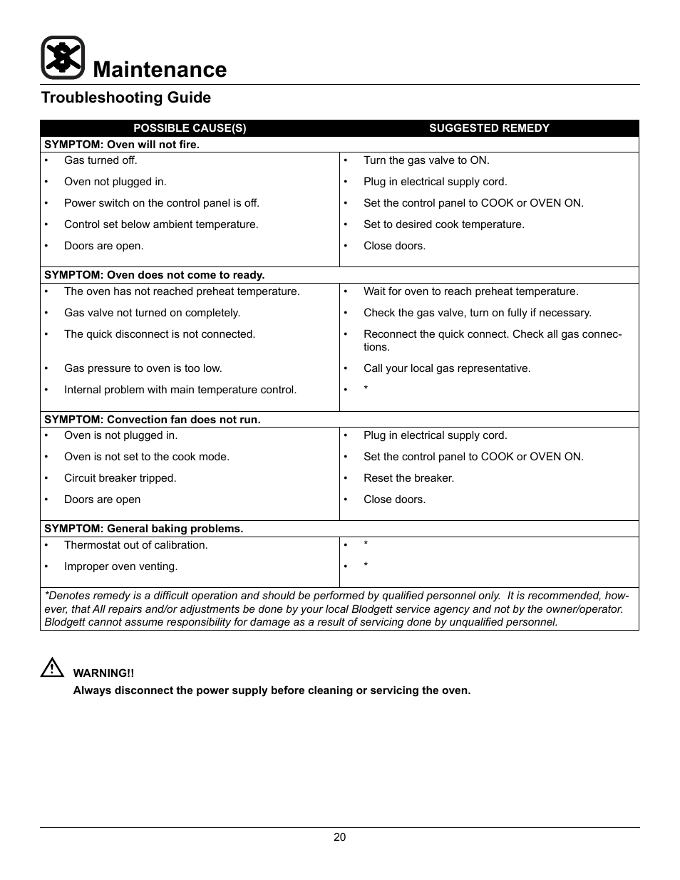 Maintenance, Troubleshooting guide | Blodgett SHO-100-G User Manual | Page 22 / 22