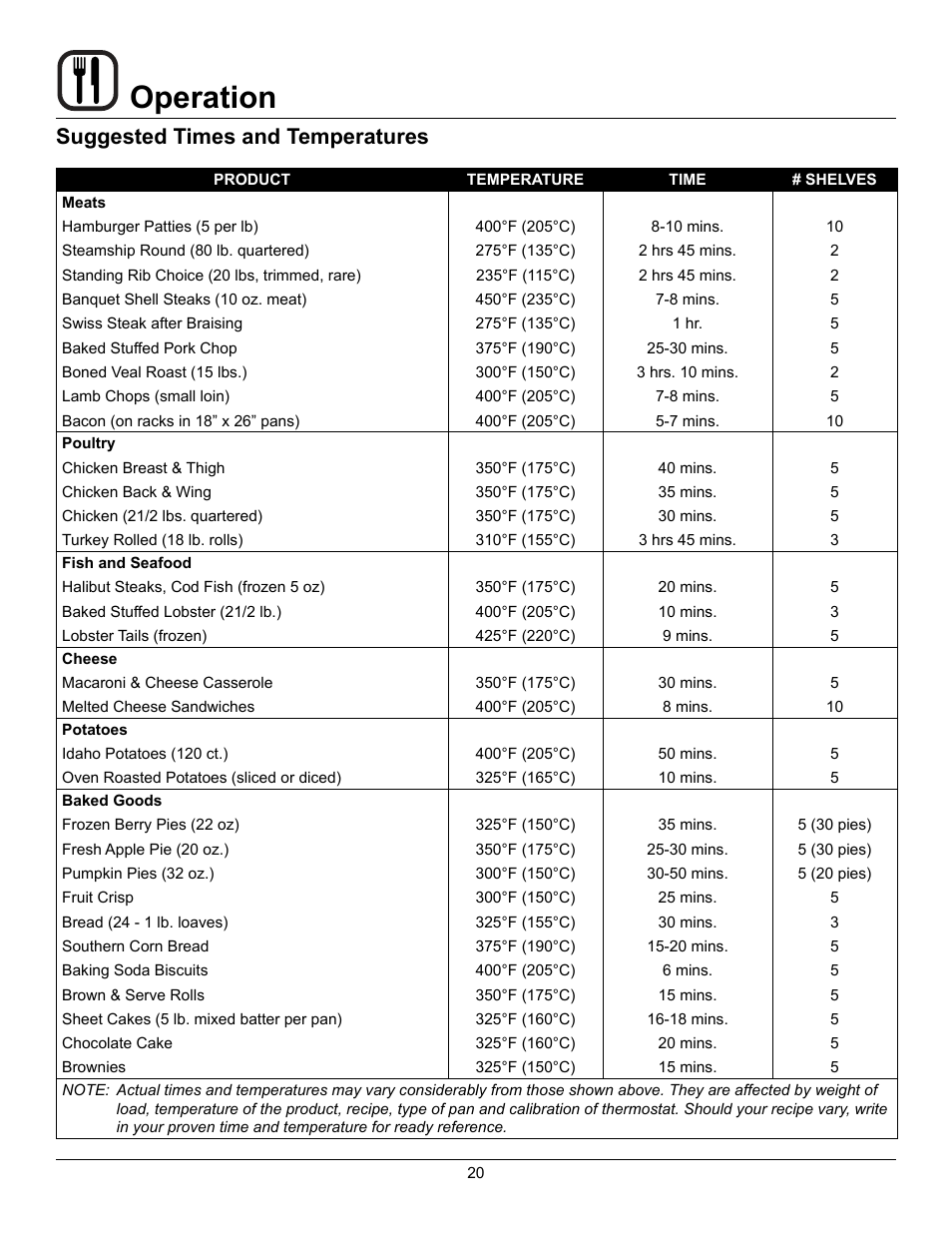 Operation, Suggested times and temperatures | Blodgett ZEPHAIRE-200-G User Manual | Page 22 / 24