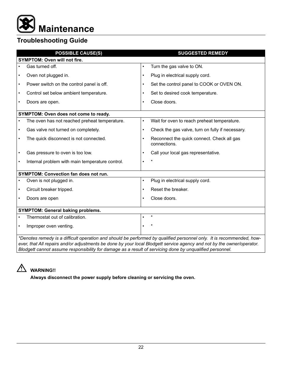 Maintenance, Troubleshooting guide | Blodgett ZEPHAIRE-200-G User Manual | Page 24 / 24