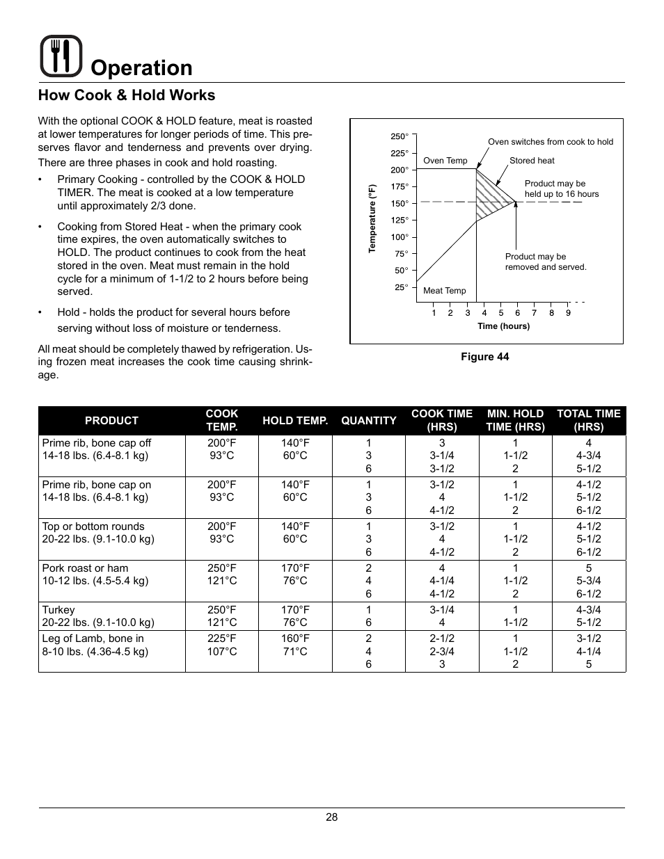 Operation, How cook & hold works | Blodgett Mark V-100 User Manual | Page 30 / 34