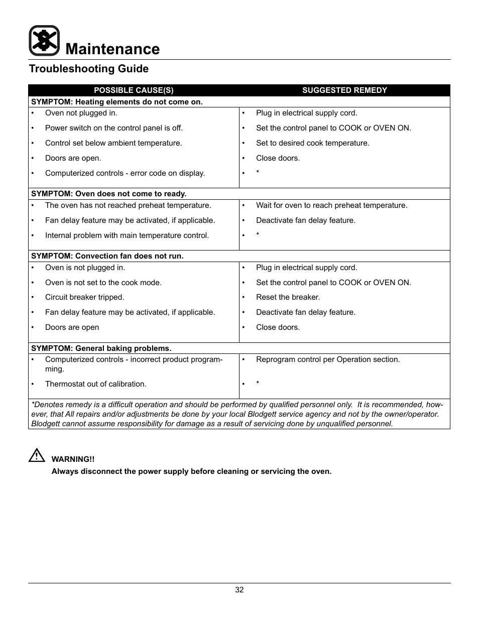 Maintenance, Troubleshooting guide | Blodgett Mark V-100 User Manual | Page 34 / 34