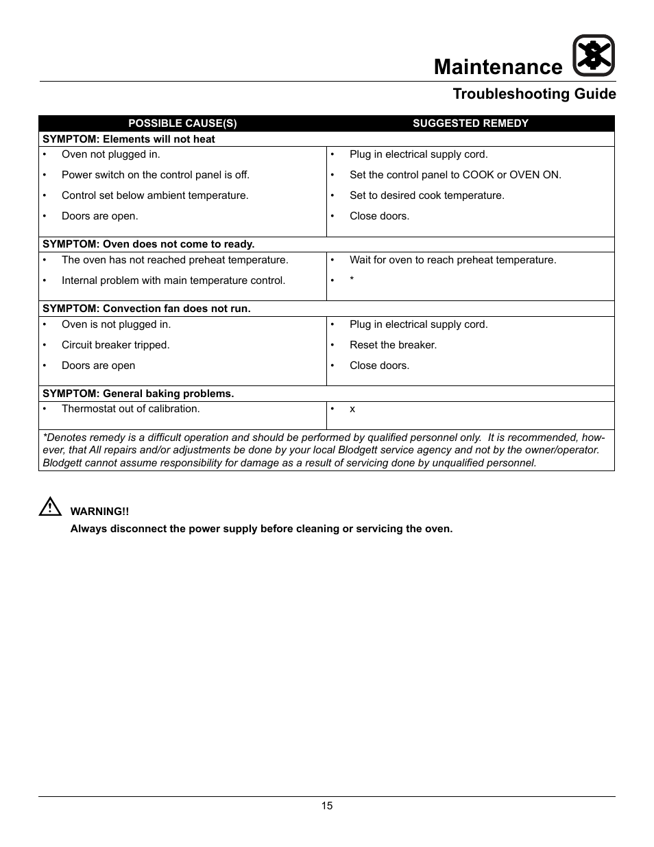 Maintenance, Troubleshooting guide | Blodgett ZEPHAIRE-100-E User Manual | Page 17 / 17
