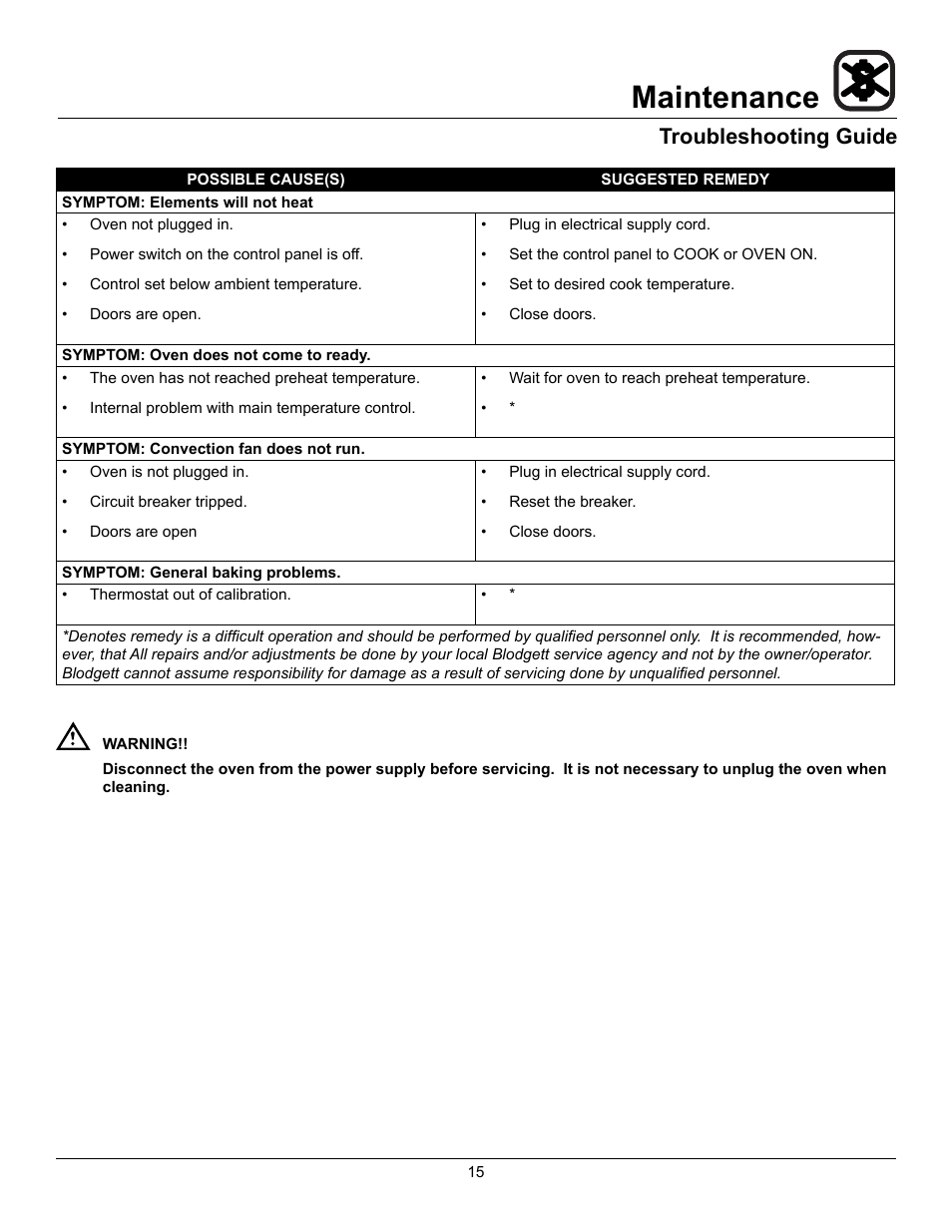 Maintenance, Troubleshooting guide | Blodgett ZEPHAIRE-200-E User Manual | Page 17 / 17