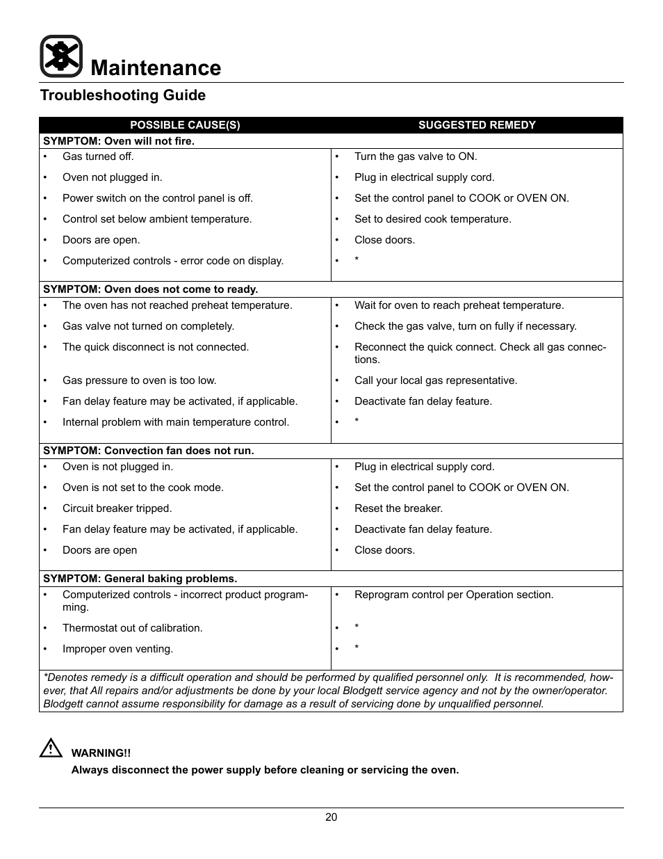 Maintenance, Troubleshooting guide | Blodgett BDO-100-G-ES User Manual | Page 22 / 22