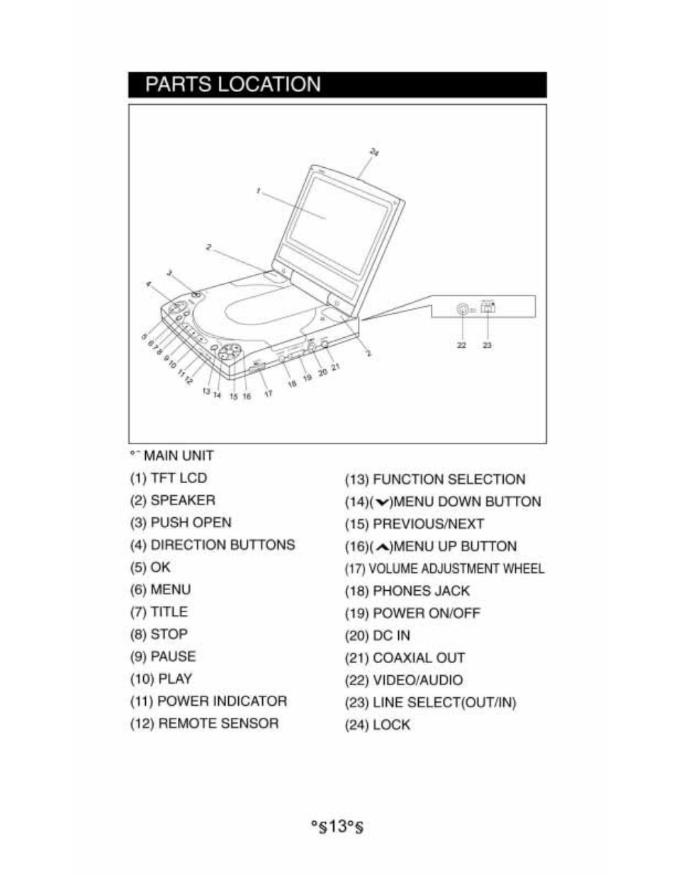 Parts location | Audiovox D1530 User Manual | Page 14 / 46
