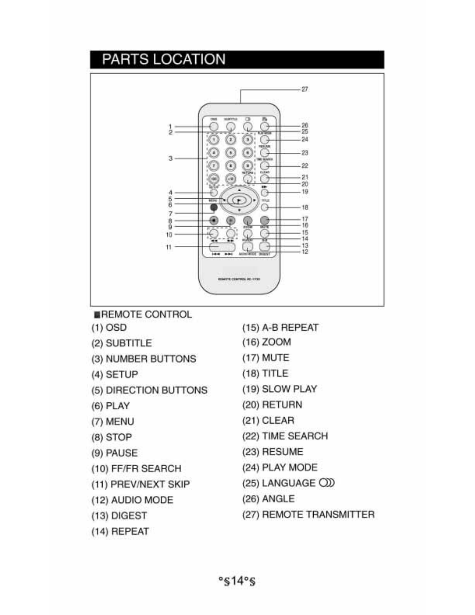 Parts location | Audiovox D1530 User Manual | Page 15 / 46