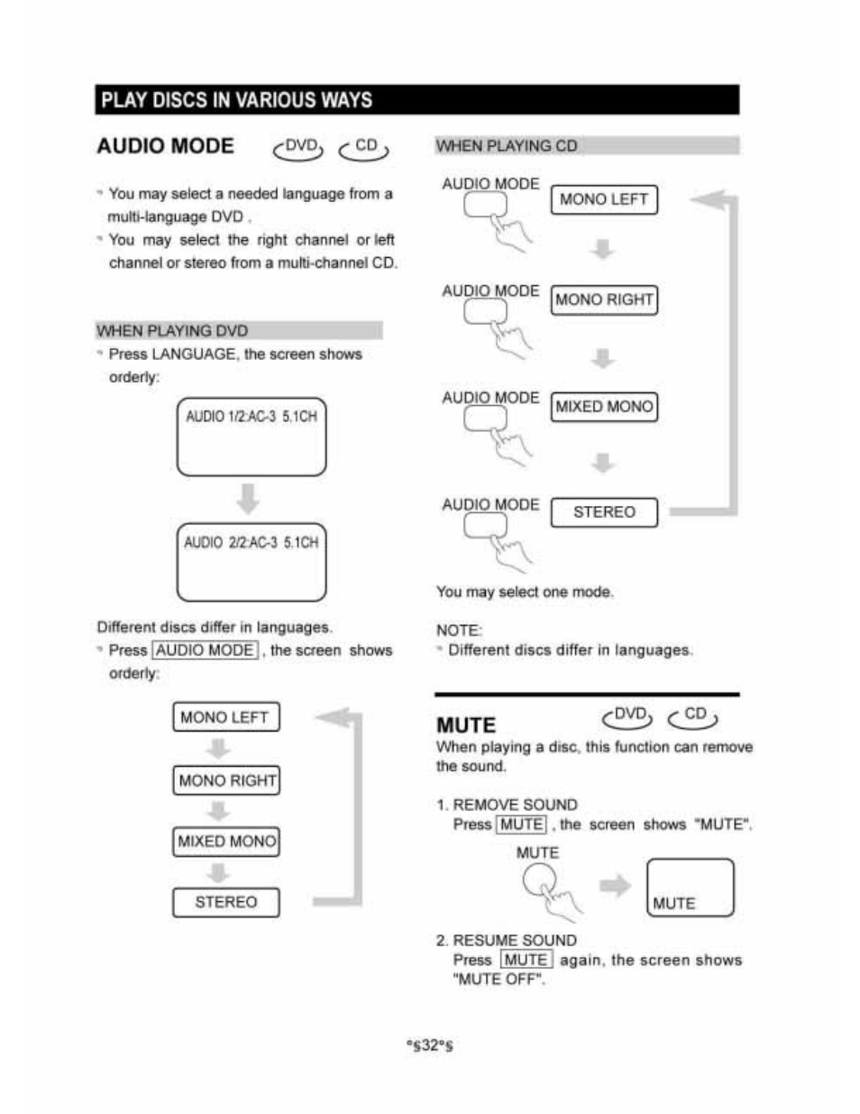 Audio mode rdvo> ^cd, Mute | Audiovox D1530 User Manual | Page 33 / 46
