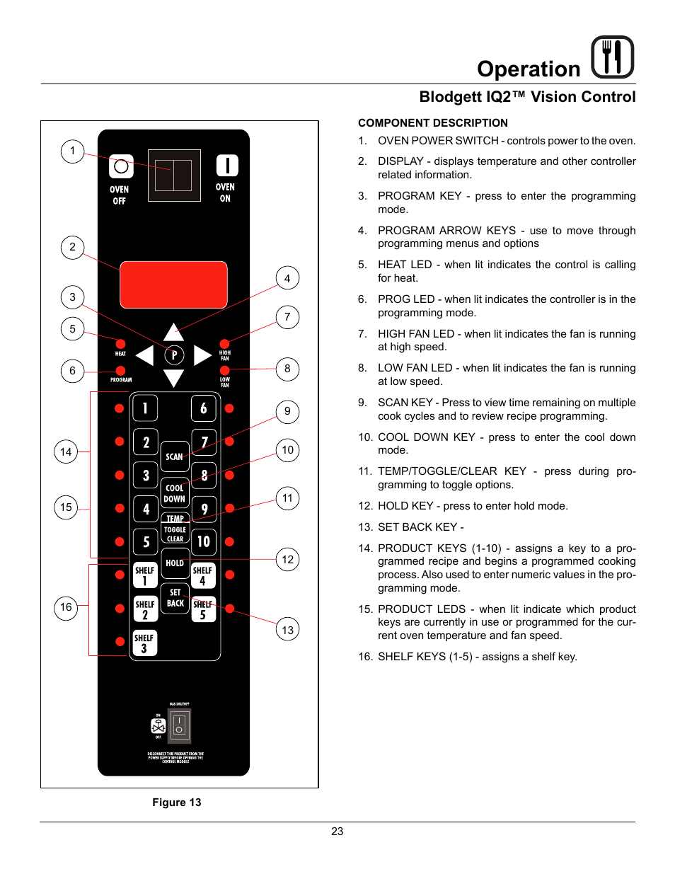 Operation, Blodgett iq2™ vision control | Blodgett DFG-50 User Manual | Page 25 / 39